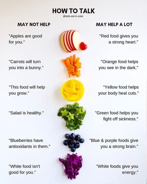 Rainbow food benefits chart for kids.